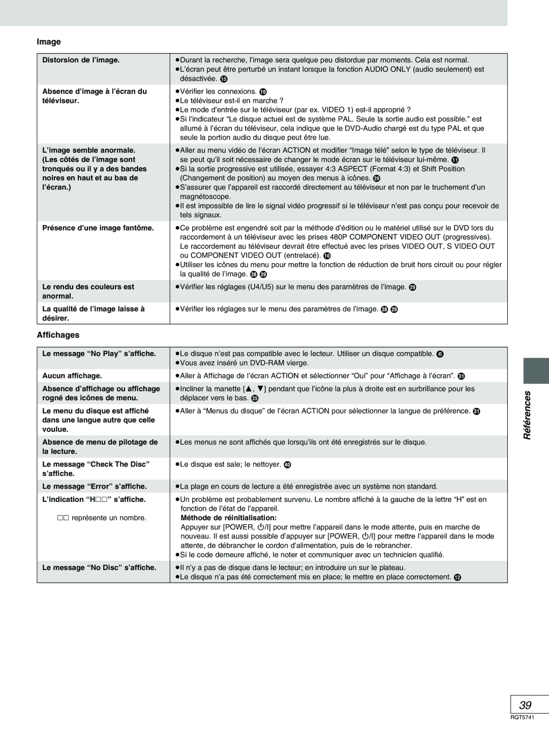 Panasonic DVD-H2000 warranty Image, Affichages 