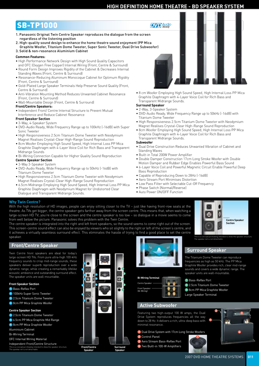 Panasonic DVD Home Theatre System manual SB-TP1000 