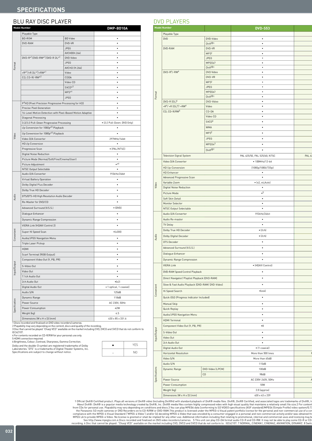 Panasonic DVD Home Theatre System manual DVD Players 