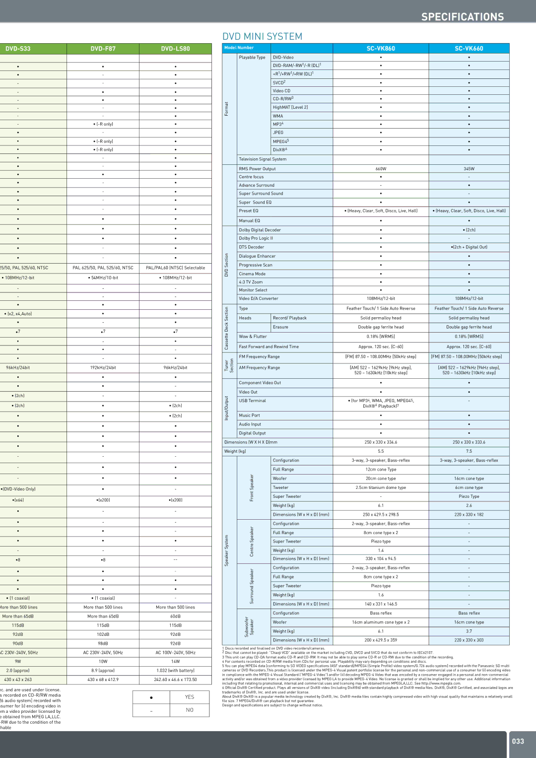 Panasonic DVD Home Theatre System manual Specifications 