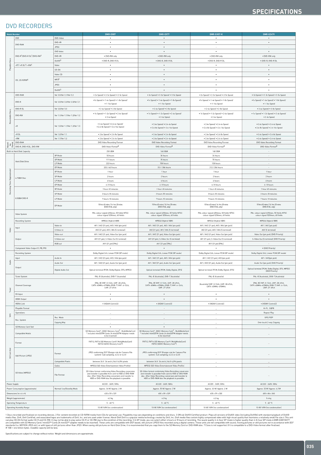 Panasonic DVD Home Theatre System manual DVD Recorders 