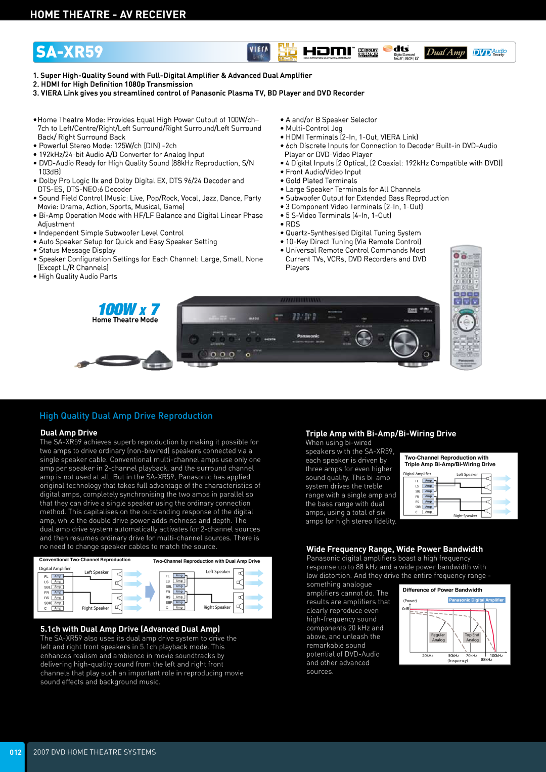 Panasonic DVD Home Theatre System SA-XR59, Home Theatre - Av Receiver, 100W X, High Quality Dual Amp Drive Reproduction 