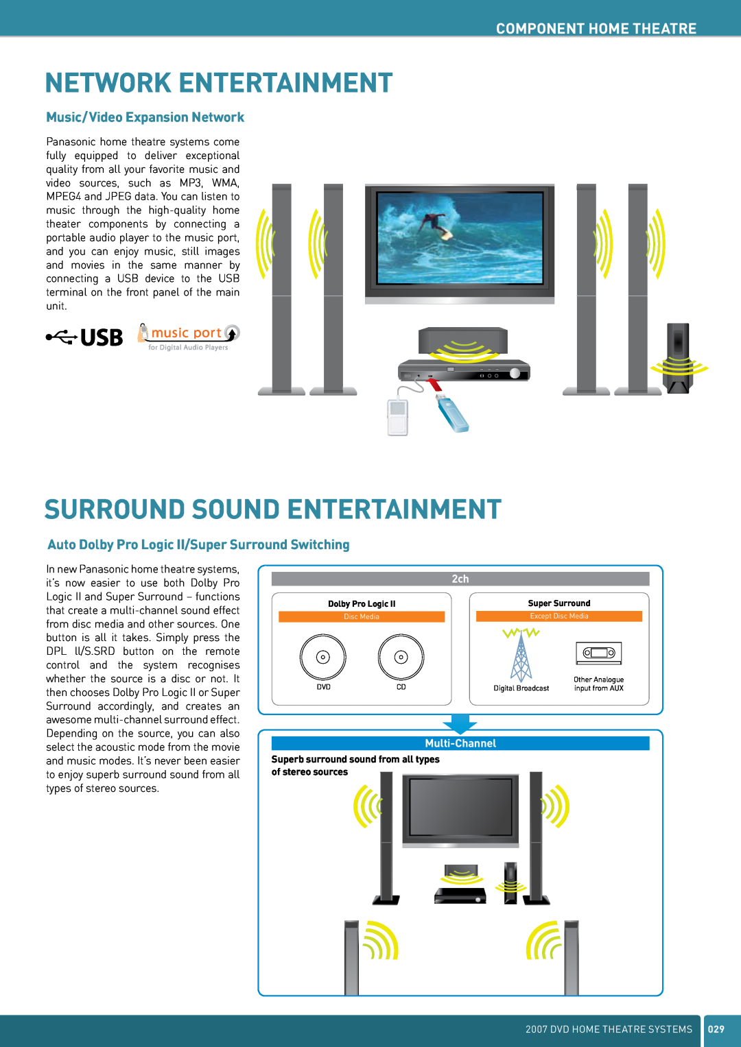 Panasonic DVD Home Theatre System manual Network Entertainment, Surround Sound Entertainment, Music/Video Expansion Network 