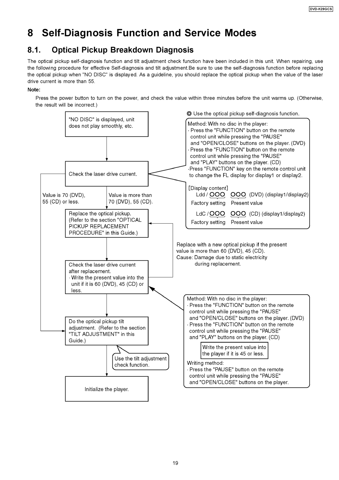 Panasonic DVD-K29GCS specifications Self-Diagnosis Function and Service Modes, Optical Pickup Breakdown Diagnosis 
