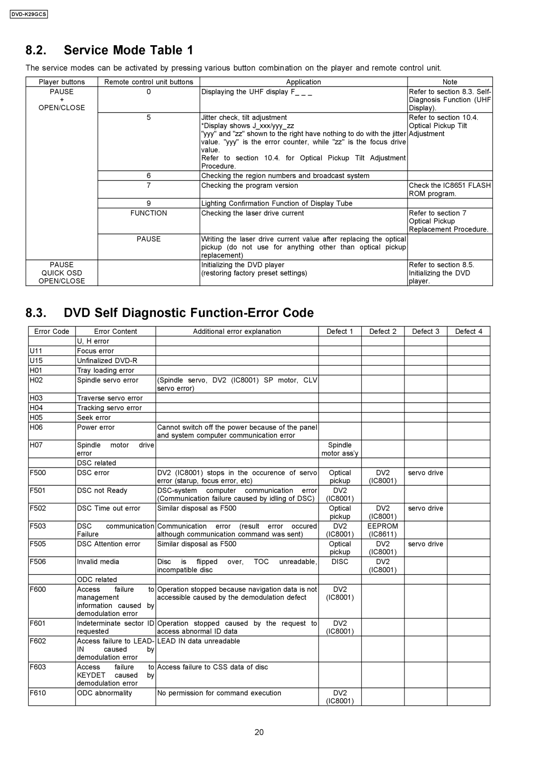 Panasonic DVD-K29GCS specifications Service Mode Table, DVD Self Diagnostic Function-Error Code 