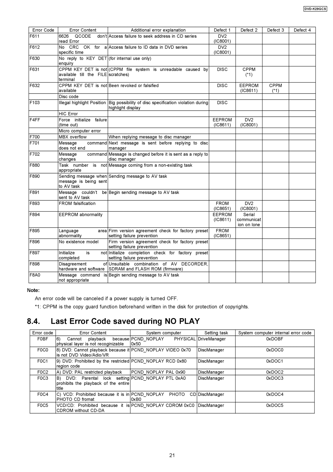 Panasonic DVD-K29GCS specifications Last Error Code saved during no Play, Det 