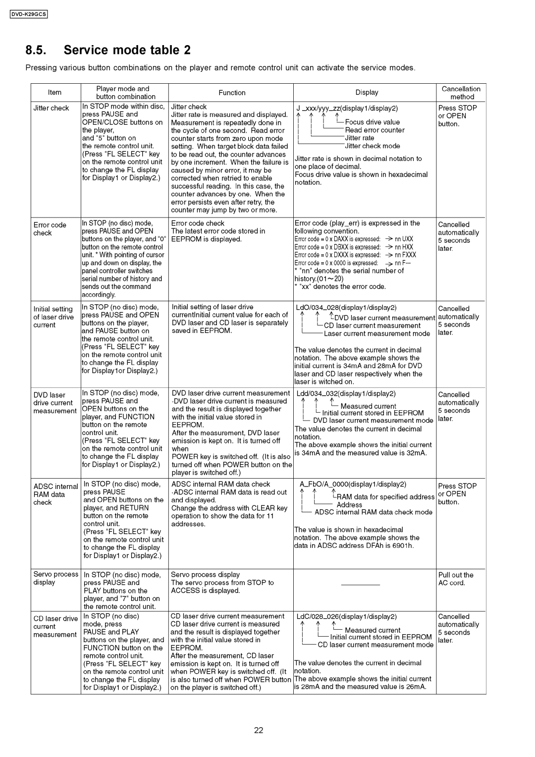 Panasonic DVD-K29GCS specifications Service mode table 