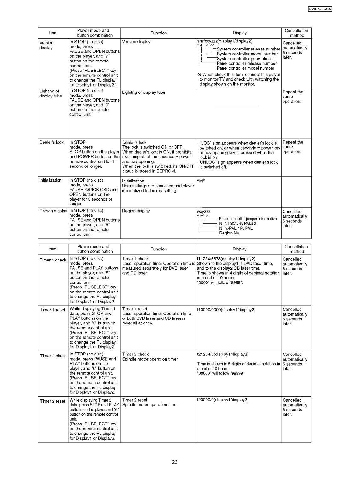 Panasonic DVD-K29GCS specifications 