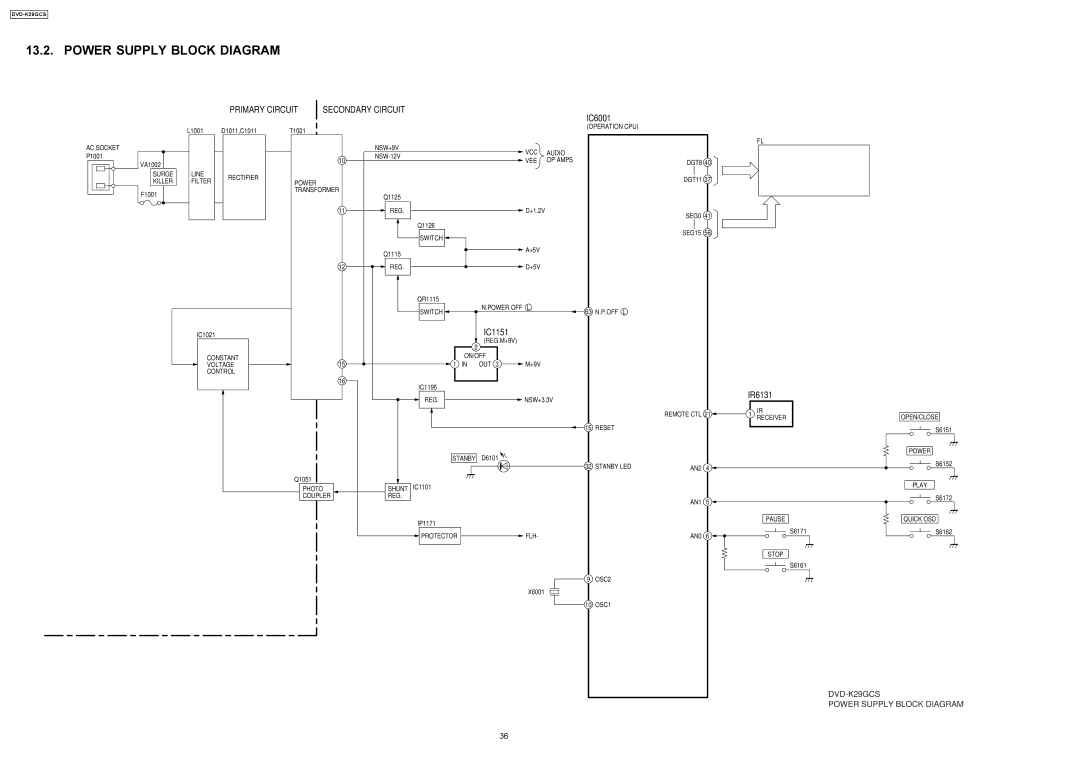 Panasonic DVD-K29GCS specifications Power Supply Block Diagram, Primary Circuit Secondary Circuit 