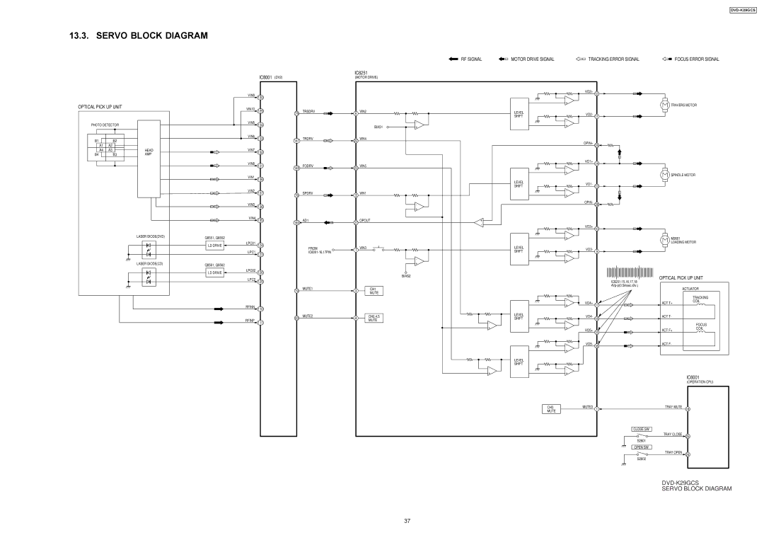 Panasonic DVD-K29GCS specifications Servo Block Diagram, Optical Pick UP Unit 