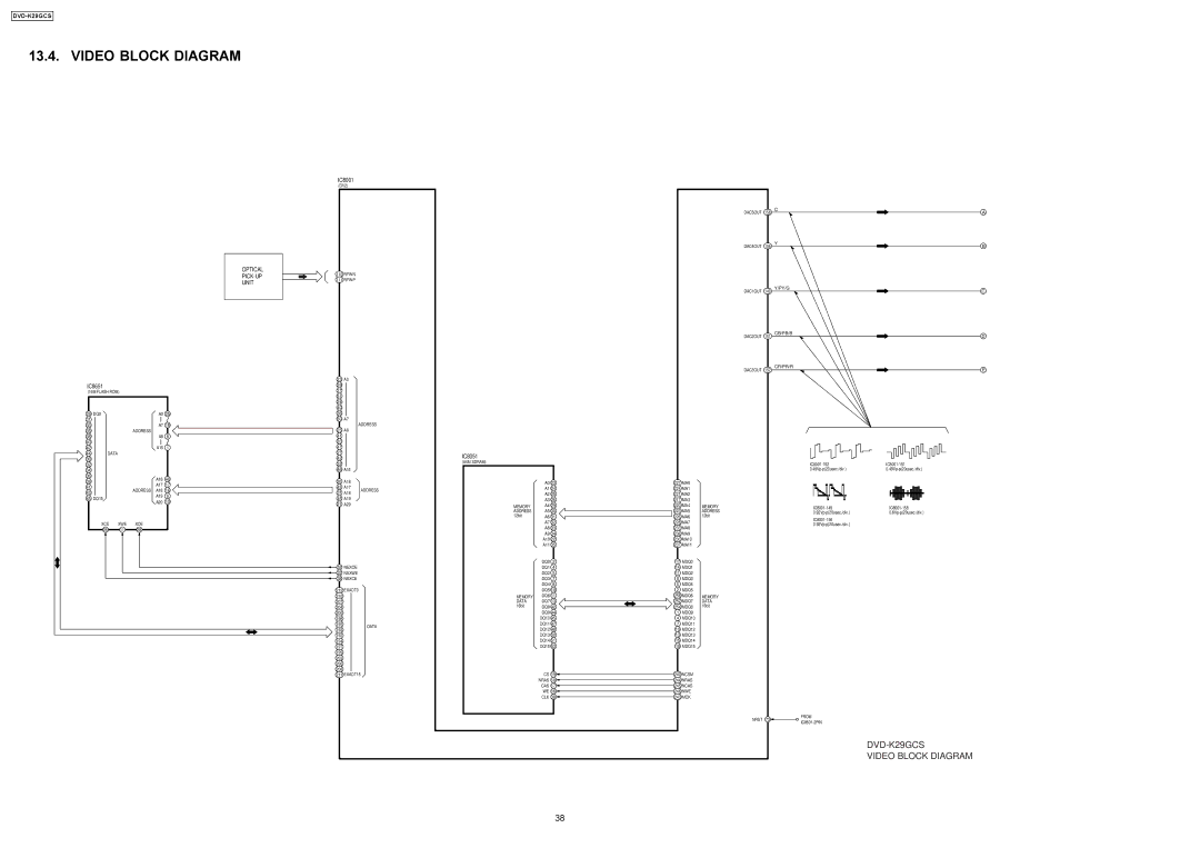 Panasonic DVD-K29GCS specifications Video Block Diagram, Optical PICK-UP Unit 