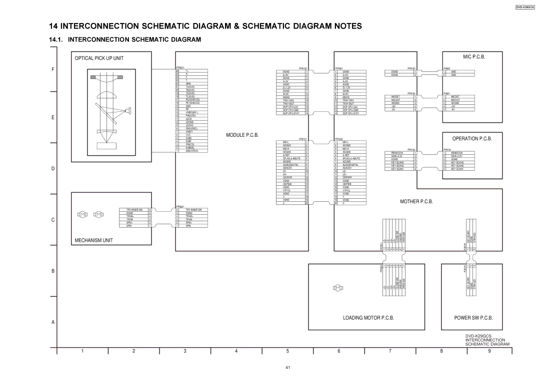 Panasonic DVD-K29GCS specifications Interconnection Schematic Diagram & Schematic Diagram Notes 