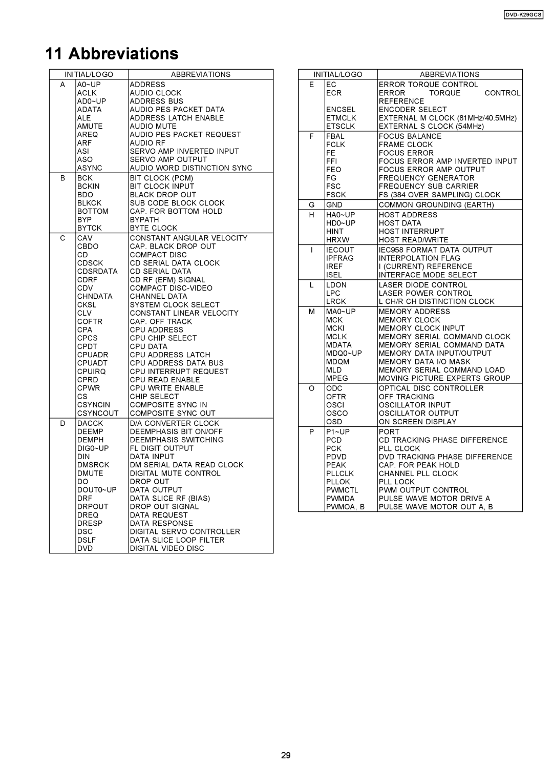 Panasonic DVD-K29GCS specifications Abbreviations 