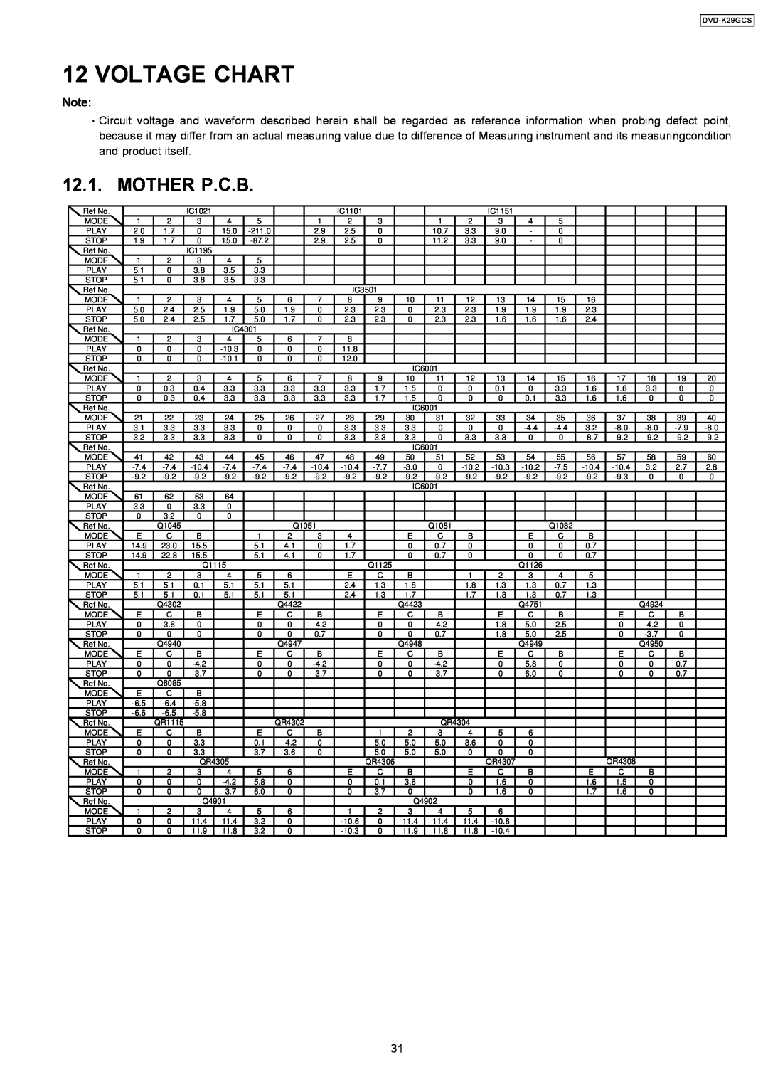 Panasonic DVD-K29GCS specifications Voltage Chart, Mother P.C.B, 12.1 