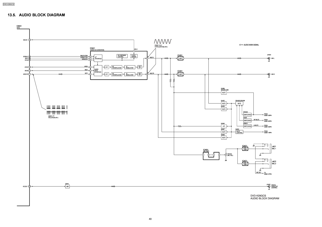 Panasonic specifications Audio Block Diagram, DVD-K29GCS AUDIO BLOCK DIAGRAM 