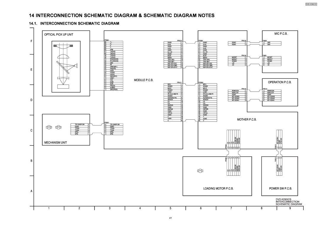 Panasonic DVD-K29GCS specifications Interconnection Schematic Diagram 