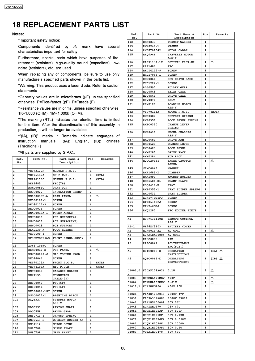 Panasonic DVD-K29GCS specifications Replacement Parts List 