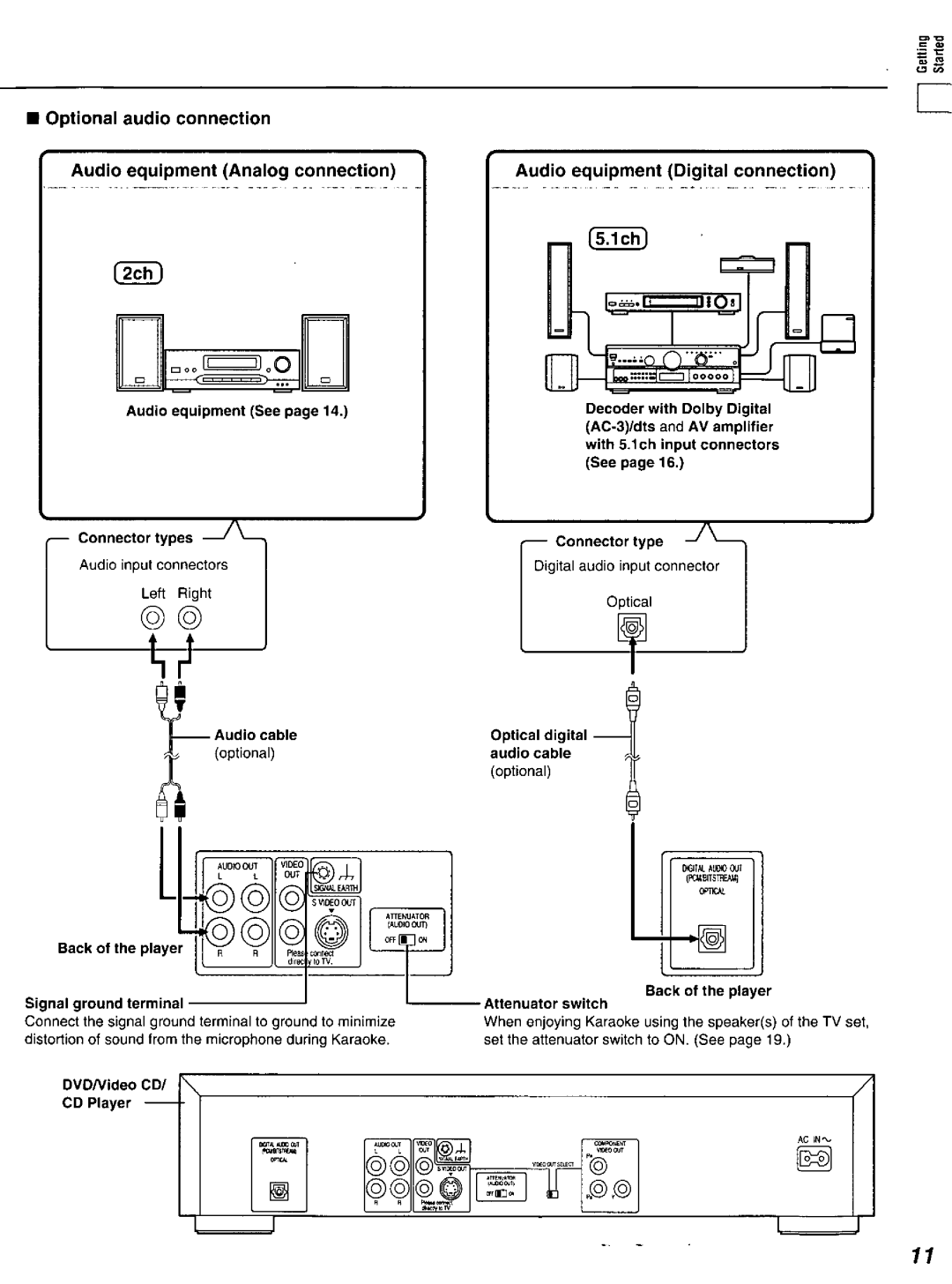 Panasonic DVD-K520D manual 