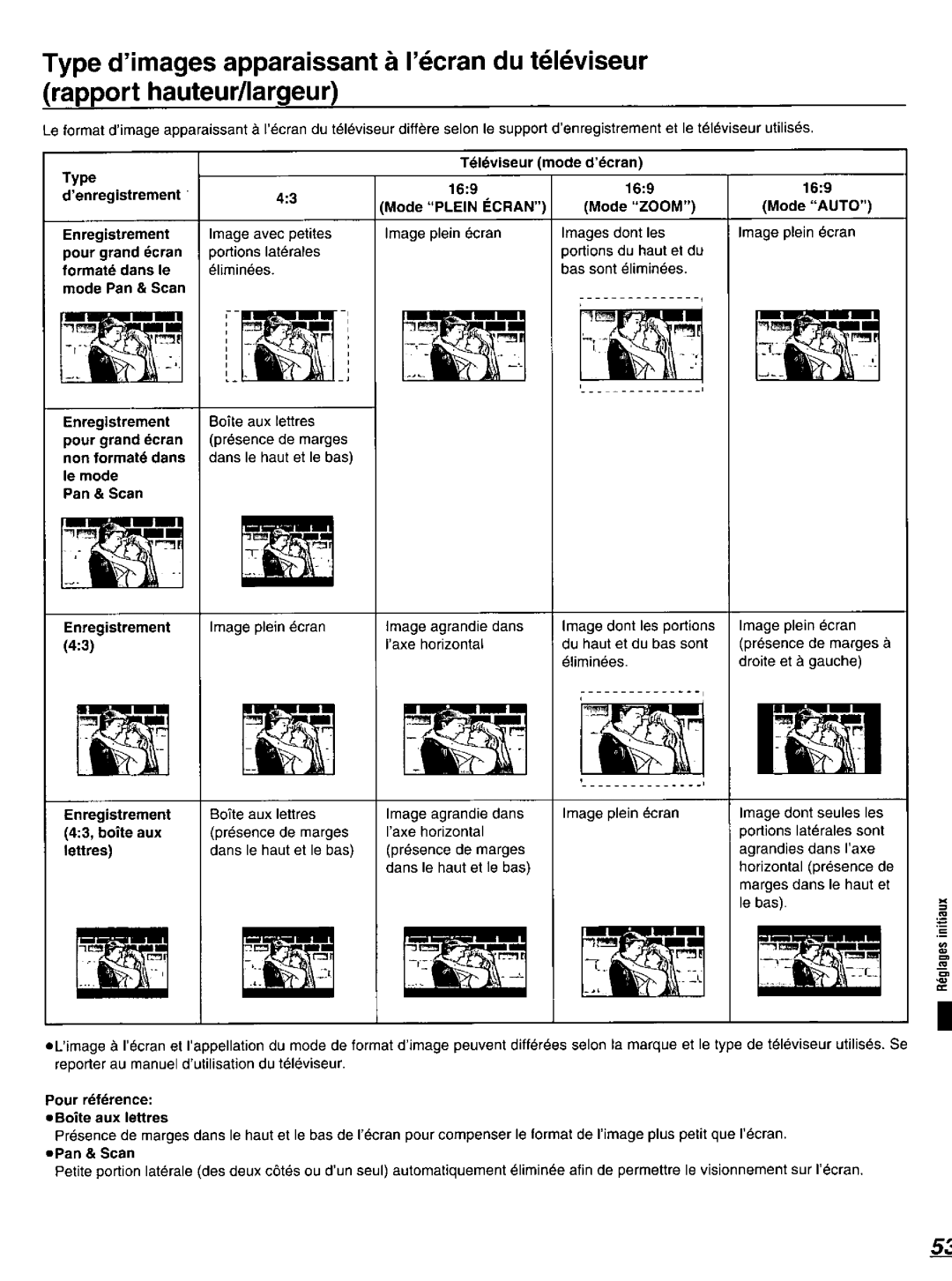 Panasonic DVD-K520D manual 