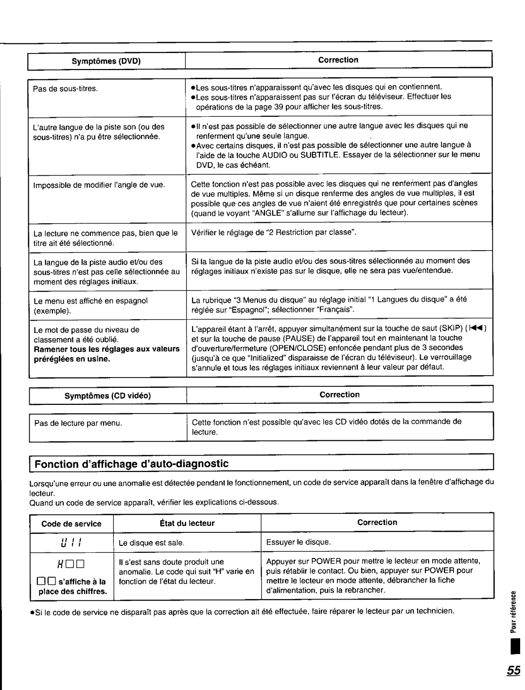 Panasonic DVD-K520D manual 