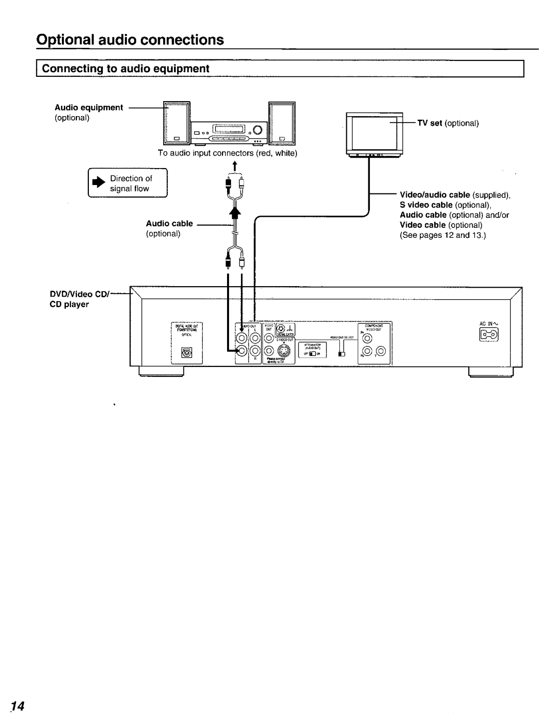 Panasonic DVD-K520D manual 