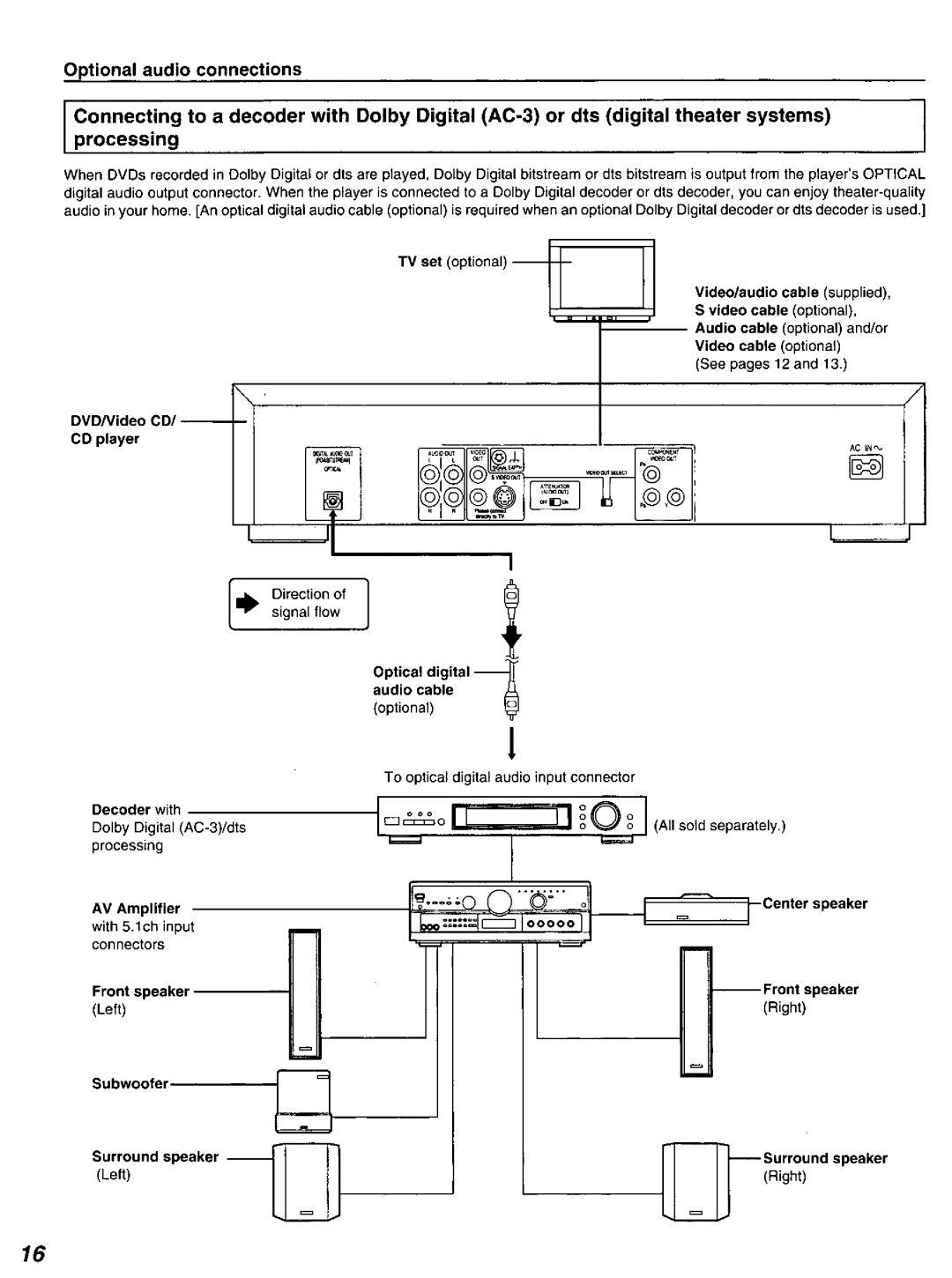 Panasonic DVD-K520D manual 