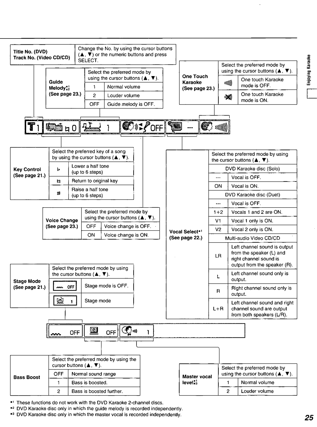 Panasonic DVD-K520D manual 