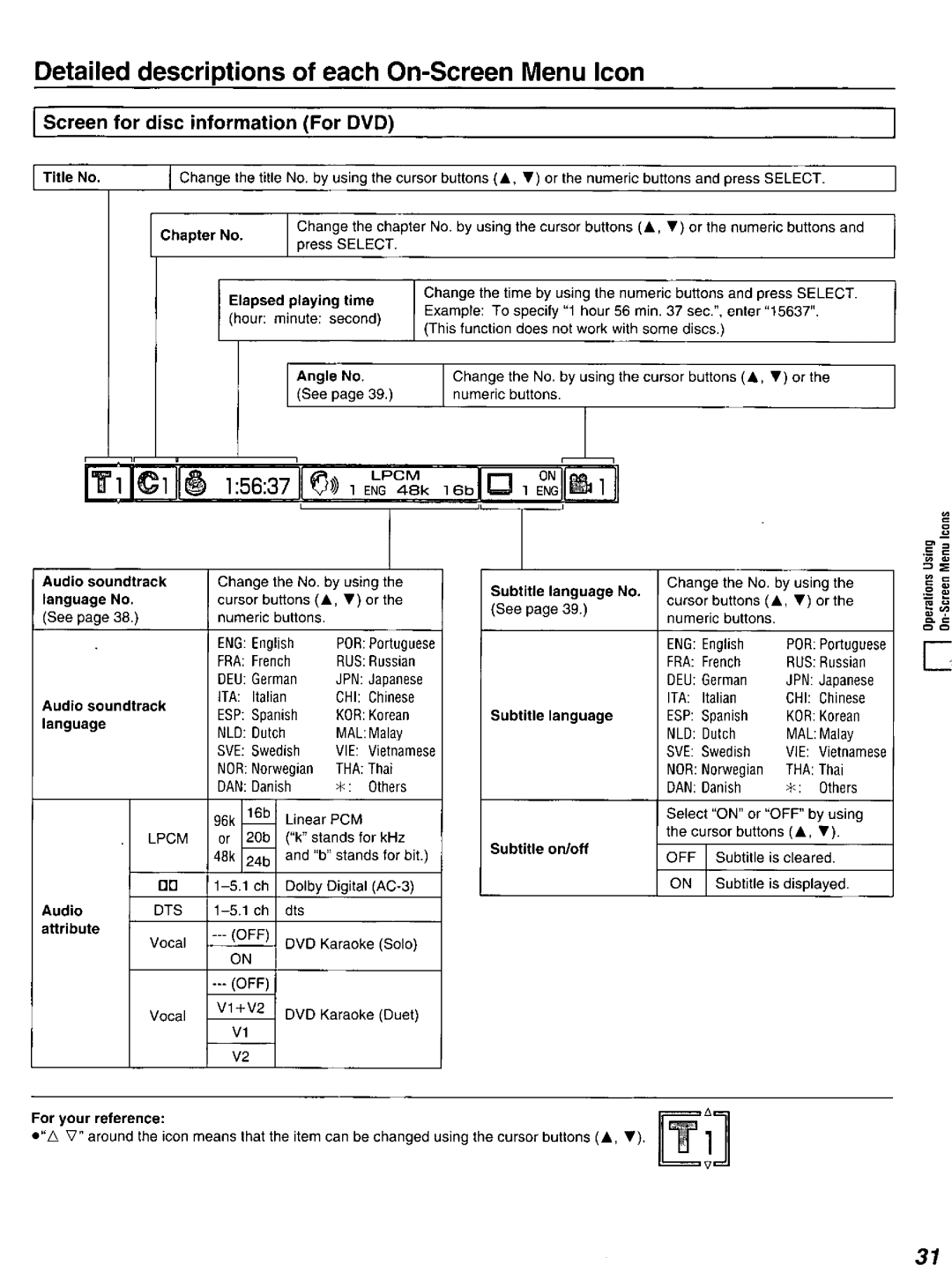 Panasonic DVD-K520D manual 