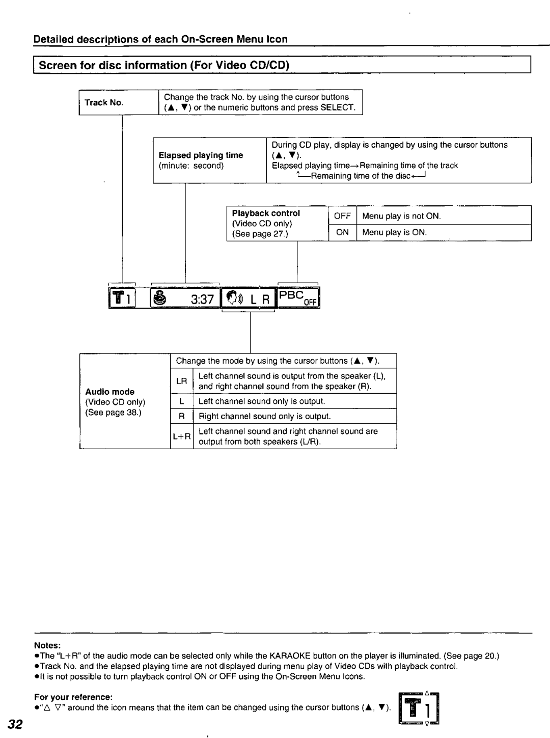 Panasonic DVD-K520D manual 