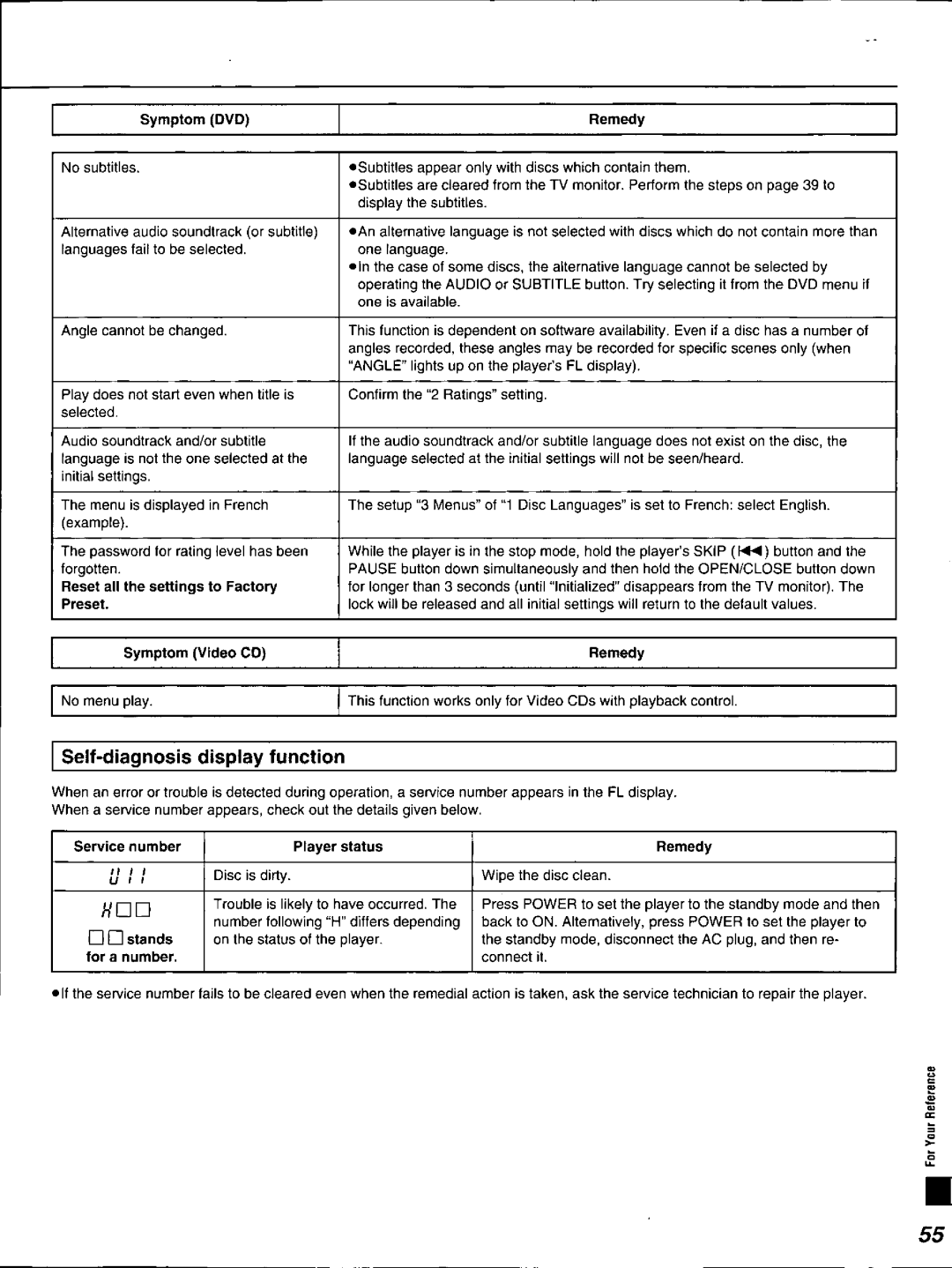 Panasonic DVD-K520D manual 