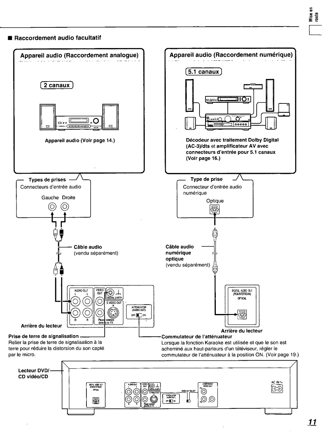 Panasonic DVD-K520D manual 