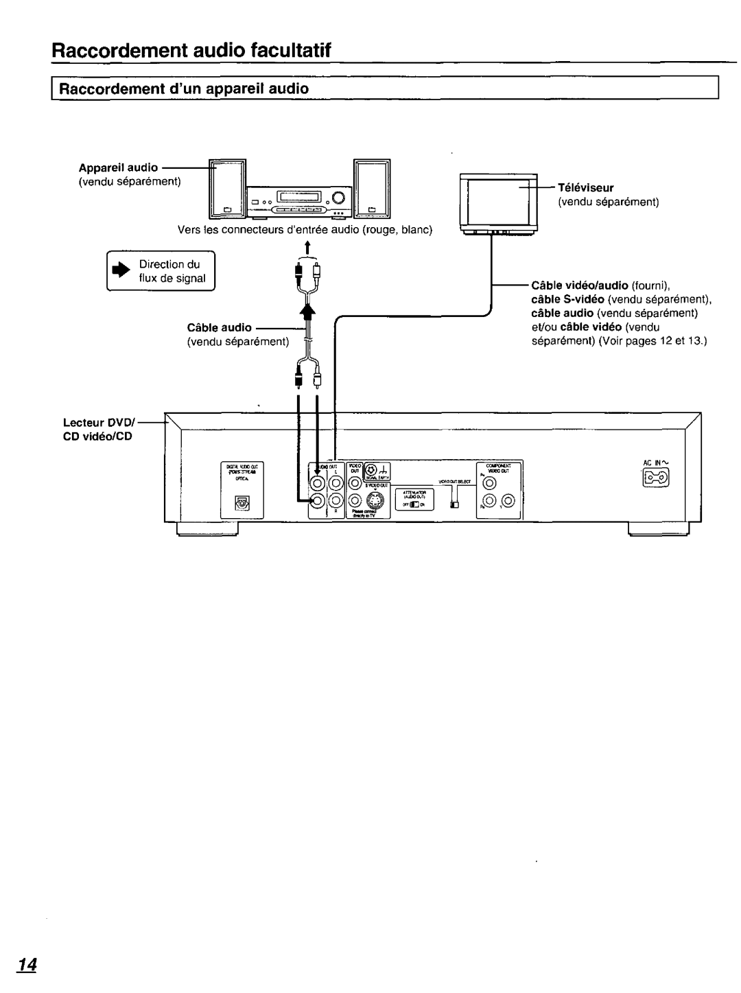 Panasonic DVD-K520D manual 