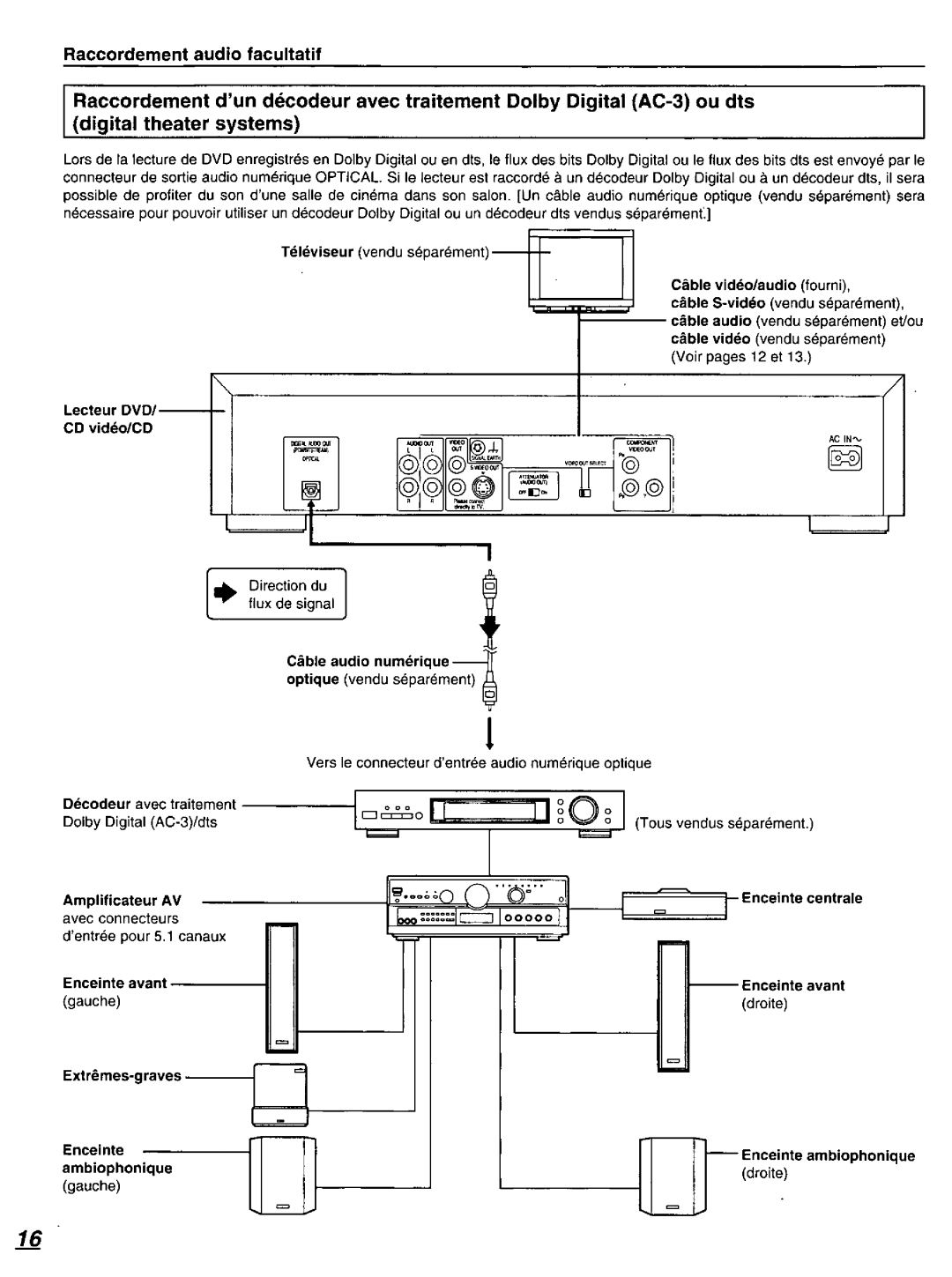 Panasonic DVD-K520D manual 