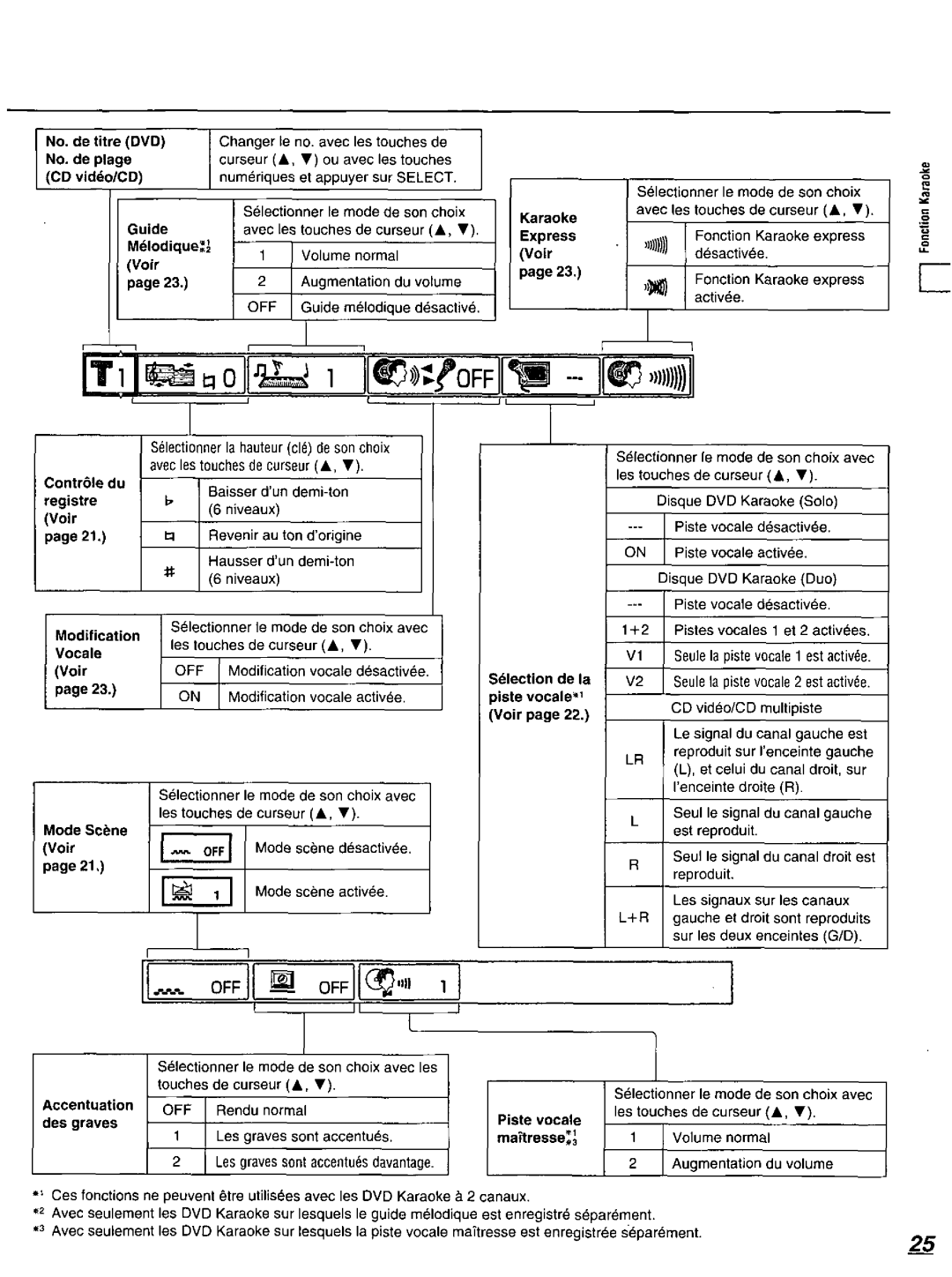 Panasonic DVD-K520D manual 