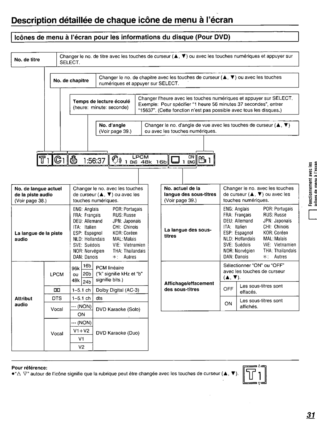 Panasonic DVD-K520D manual 