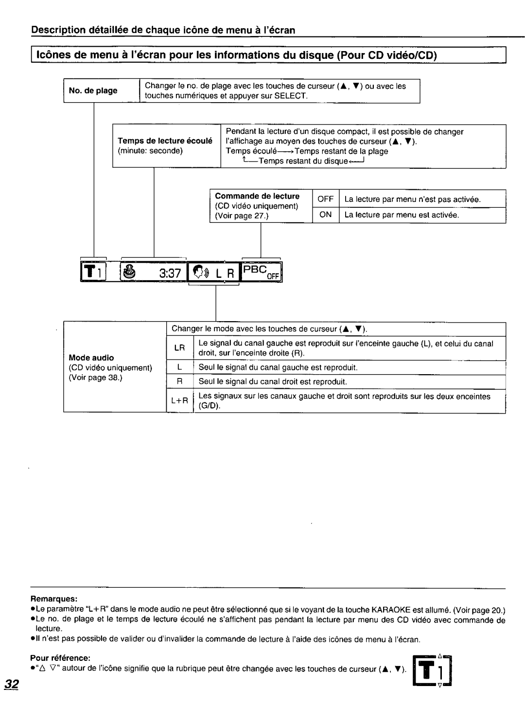 Panasonic DVD-K520D manual 