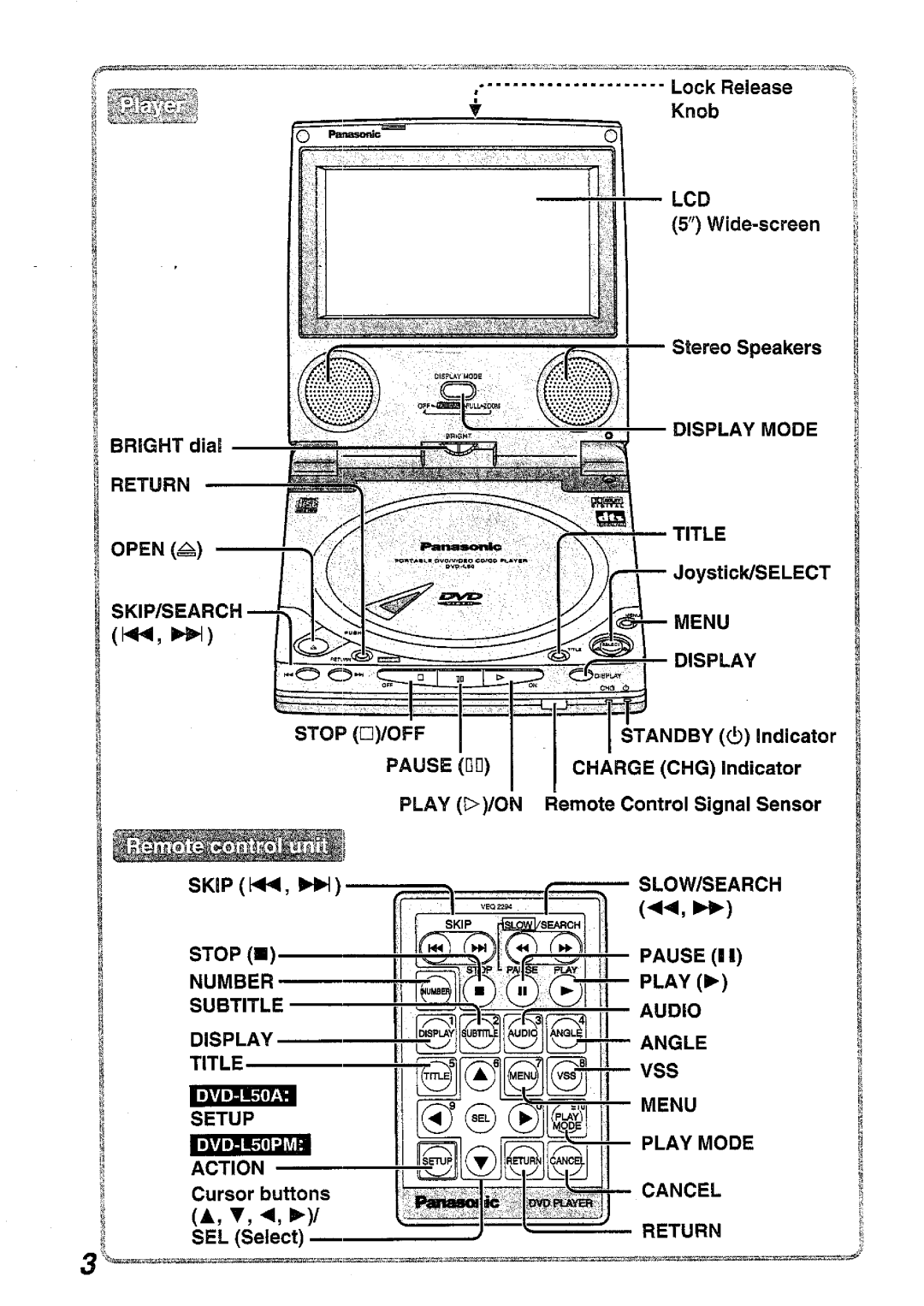 Panasonic DVD-L50A, DVD-L50PM manual 