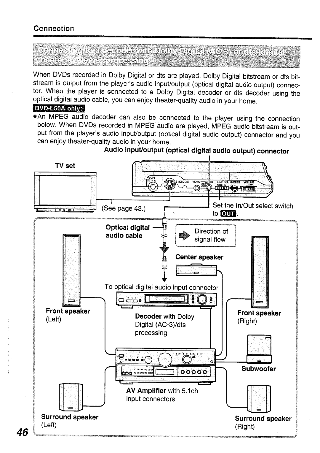 Panasonic DVD-L50PM, DVD-L50A manual 