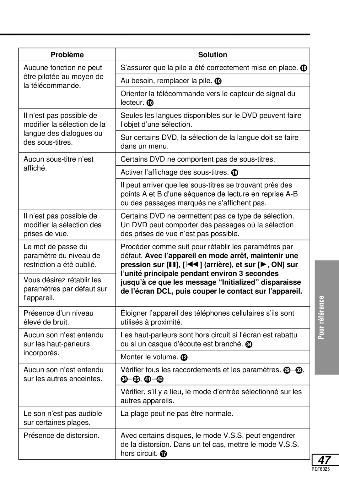 Panasonic DVD-LA95 Défaut. Avec l’appareil en mode arrê t, maintenir une, Pression sur , arriè re, et sur 1, on sur 