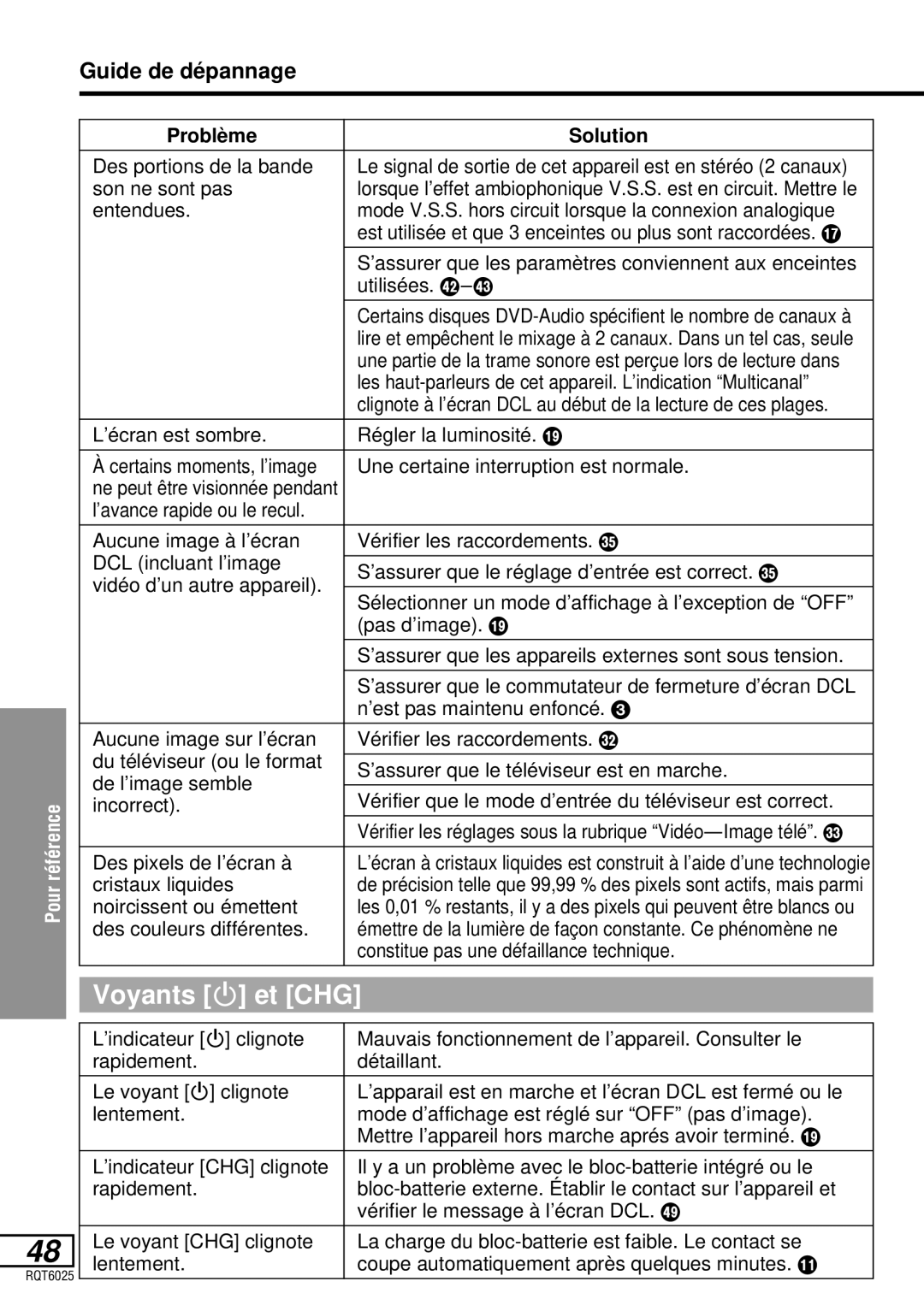 Panasonic DVD-LA95 operating instructions Voyants Í et CHG, Guide de dé pannage 