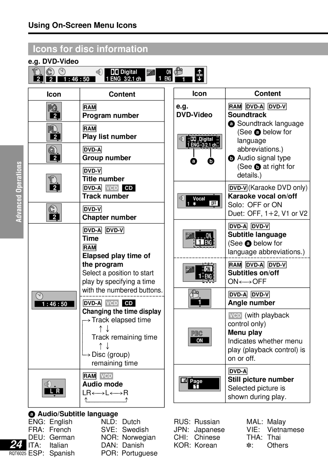 Panasonic DVD-LA95 operating instructions Icons for disc information, Using On-Screen Menu Icons 