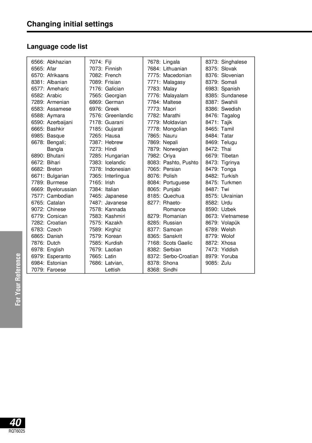 Panasonic DVD-LA95 operating instructions Language code list 