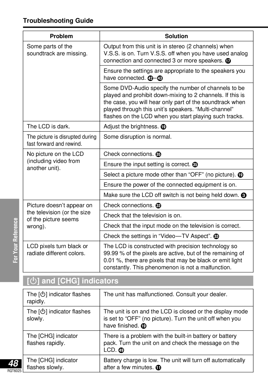 Panasonic DVD-LA95 operating instructions CHG indicators, Troubleshooting Guide, Some disruption is normal 