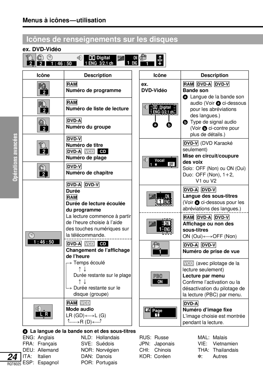 Panasonic DVD-LA95 Icô nes de renseignements sur les disques, Menus à icô nes-utilisation, Ex. DVD-Vidé o 