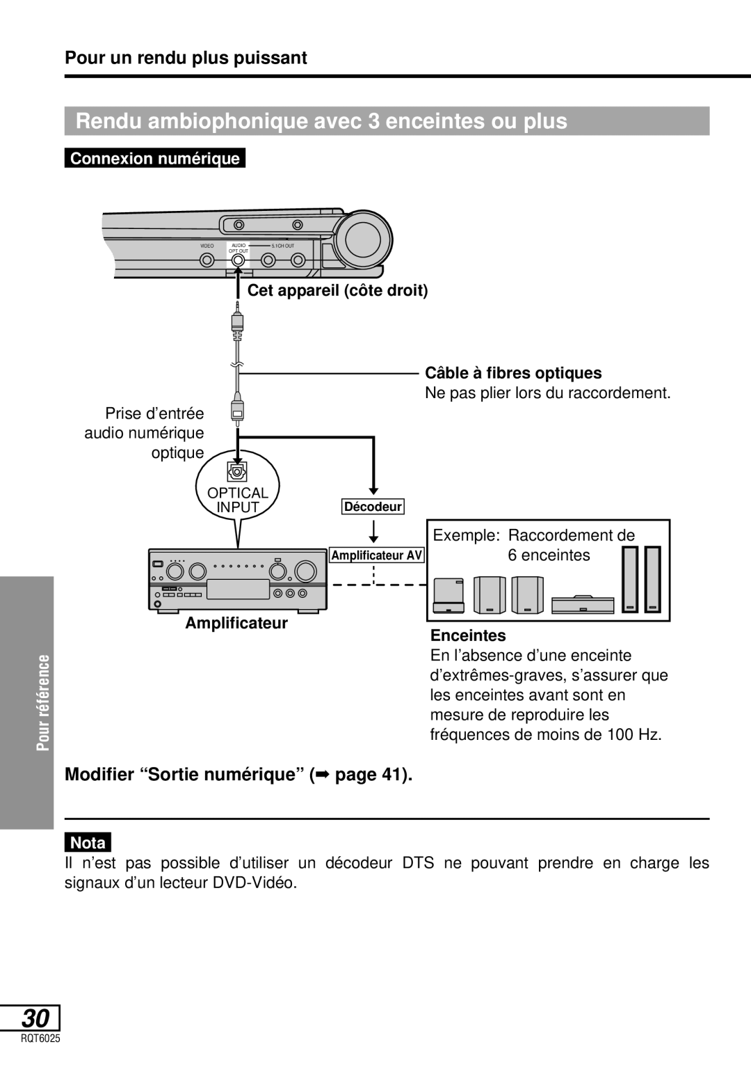 Panasonic DVD-LA95 Pour un rendu plus puissant, Modifier Sortie numérique, Prise d’entrée audio numérique optique 