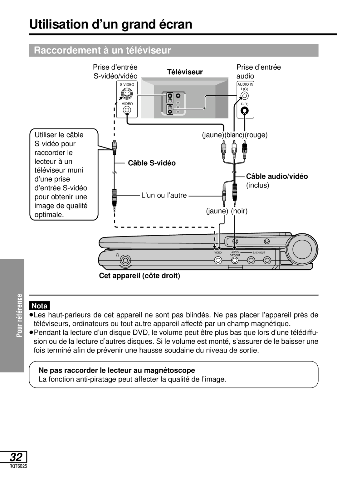 Panasonic DVD-LA95 Utilisation d’un grand écran, Raccordement à un téléviseur, Téléviseur, Câble S-vidéo 