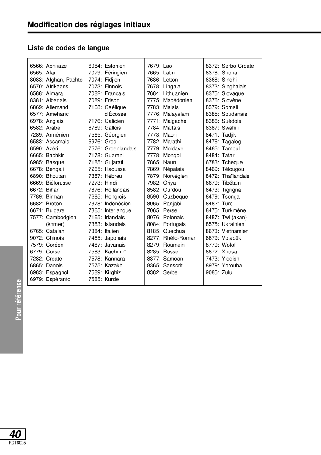 Panasonic DVD-LA95 operating instructions Modification des ré glages initiaux, Liste de codes de langue 
