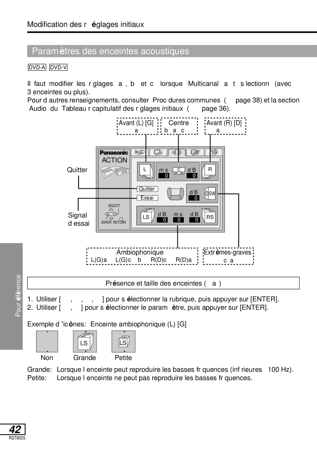 Panasonic DVD-LA95 operating instructions Paramè tres des enceintes acoustiques, Avant L G Centre, Quitter, Signal ’essai 