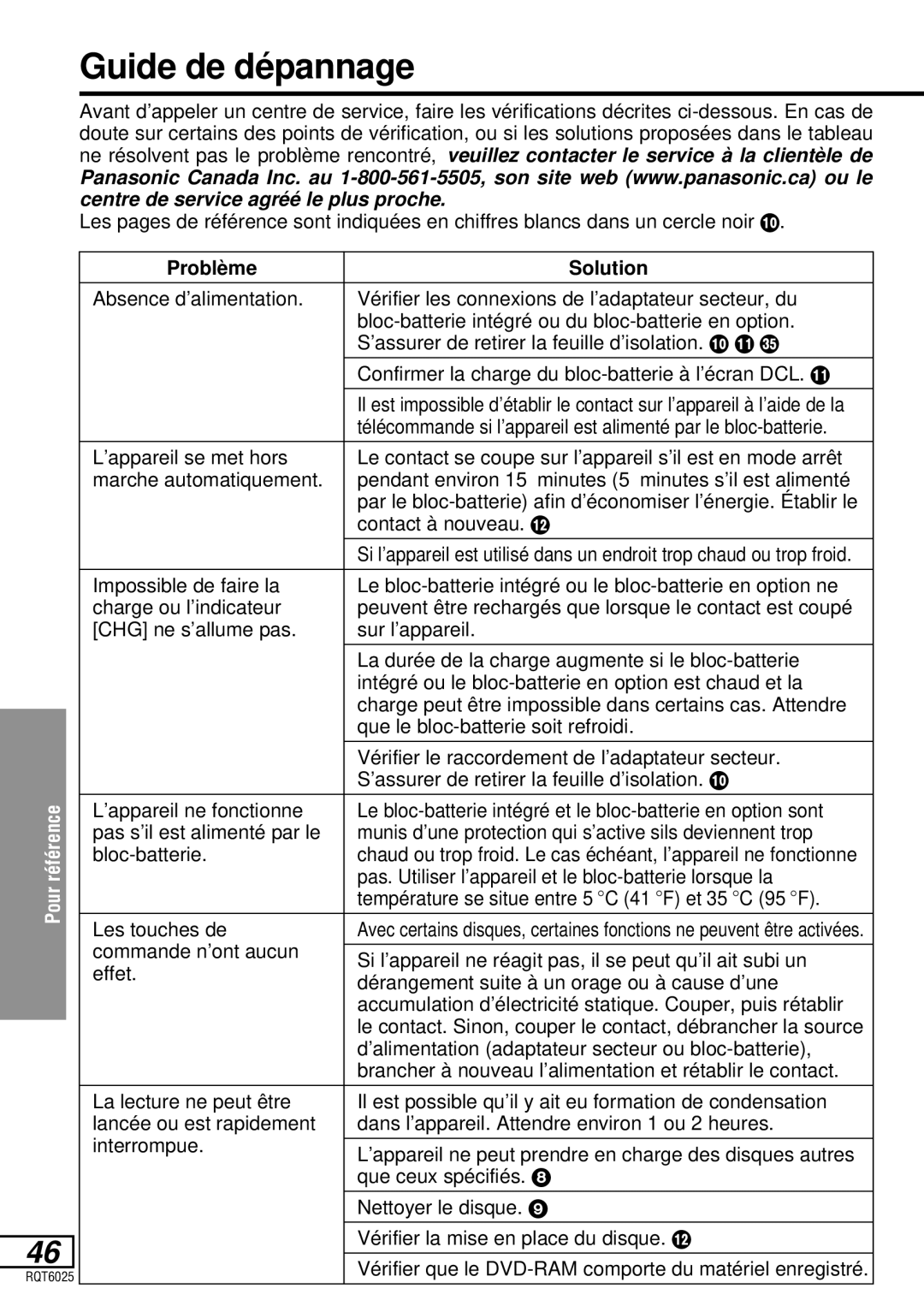 Panasonic DVD-LA95 operating instructions Guide de dépannage, Problè me Solution 