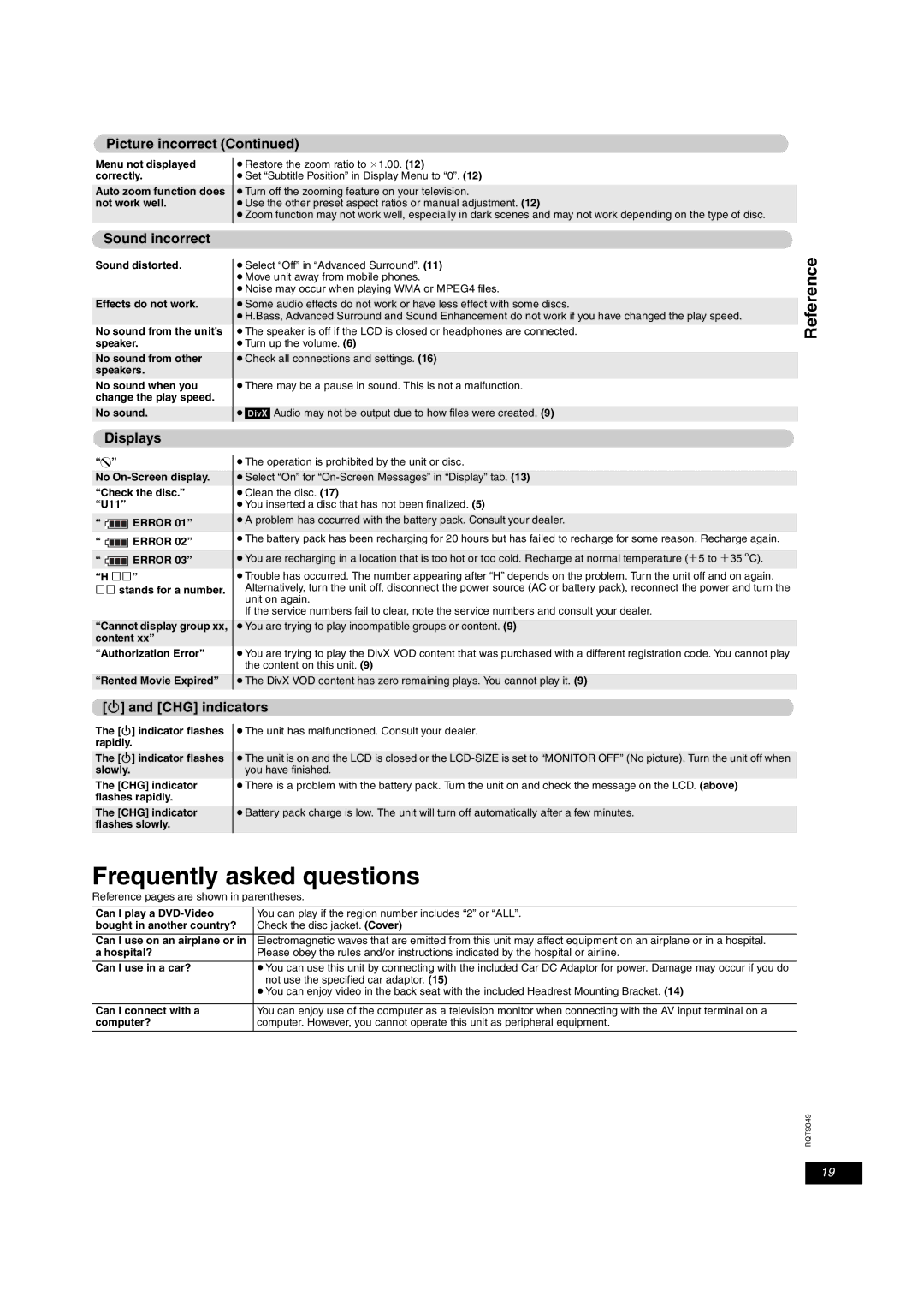 Panasonic DVD-LS84 manual Frequently asked questions, Reference, Sound incorrect, Displays, CHG indicators 